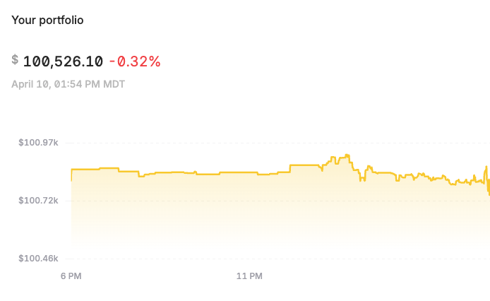 I Built an AI Trading Bot That Watches Trump's Truth Social Posts